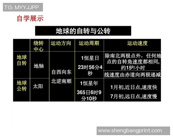 地球自转公转与季节变化的关系及其对自然现象的影响分析